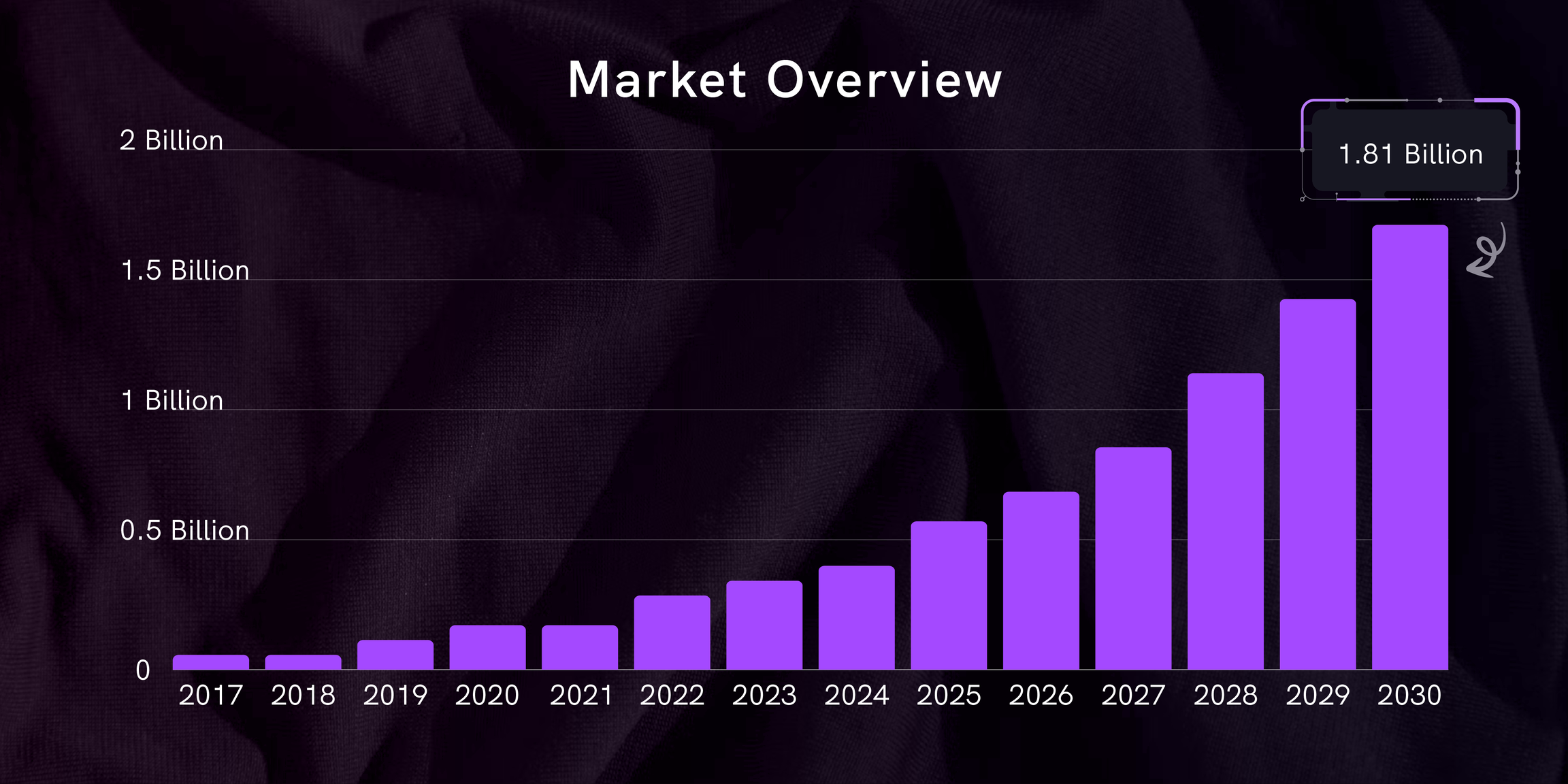 grafilab_market_overview.png